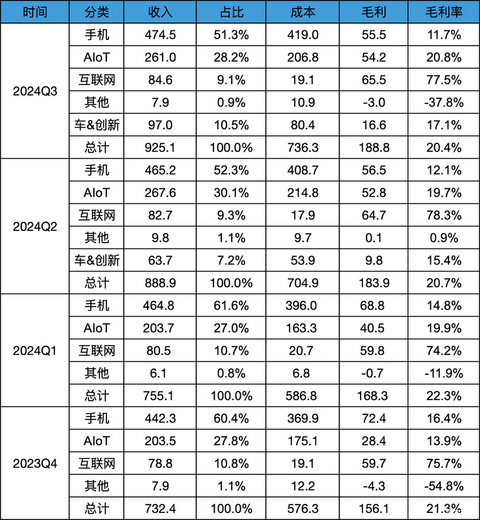 汽车之家