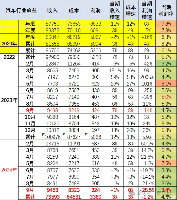 汽車之家