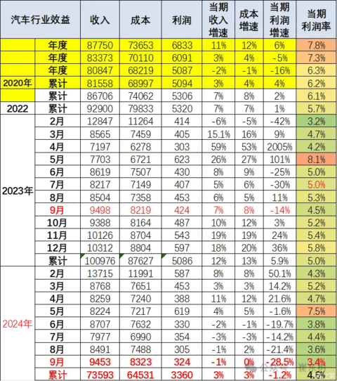 汽车之家