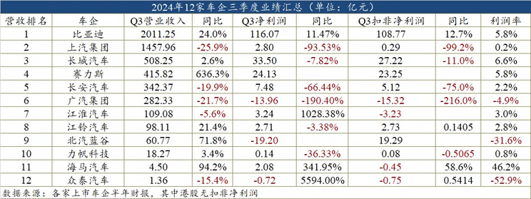 汽车之家