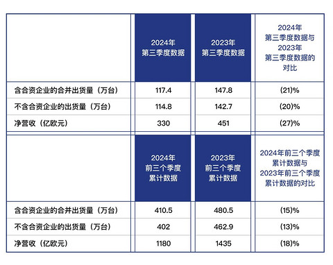 2024年,华尔街“最失意”的老牌车企