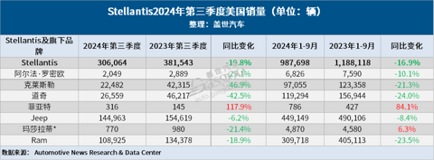 2024年,华尔街“最失意”的老牌车企