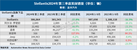 2024年，华尔街“最失意”的老牌车企