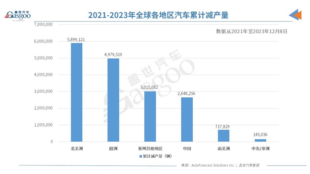 2024年，华尔街“最失意”的老牌车企