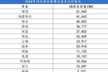 “挨罵”是蔚來與樂道成長路上的必修課