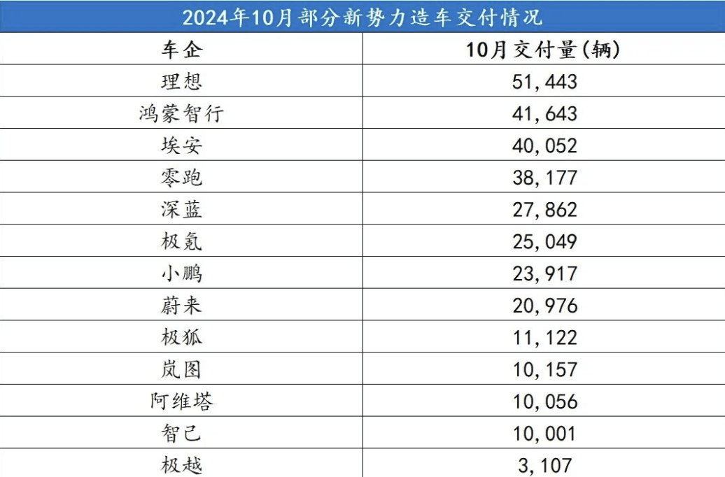 “挨罵”是蔚來(lái)與樂道成長(zhǎng)路上的必修課