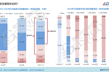 插混電池知多少：續航里程與充電倍率雙提升