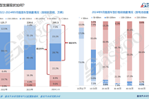 插混电池知多少：续航里程与充电倍率双提升