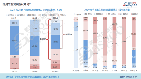 插混电池知多少:续航里程与充电倍率双提升