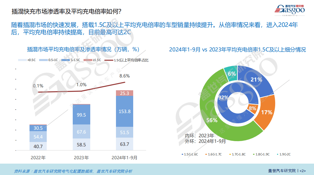 插混电池知多少：续航里程与充电倍率双提升