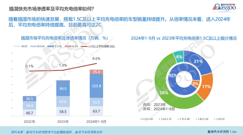 插混电池知多少:续航里程与充电倍率双提升
