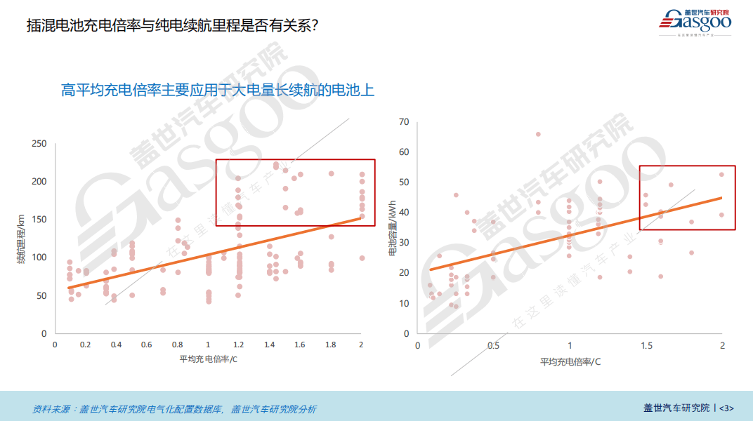 插混電池知多少：續(xù)航里程與充電倍率雙提升