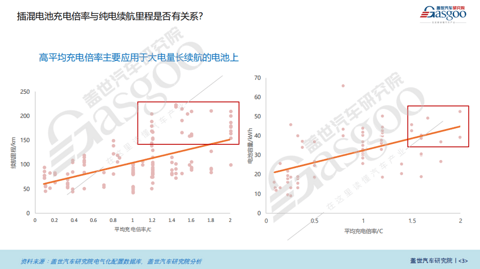 插混电池知多少:续航里程与充电倍率双提升