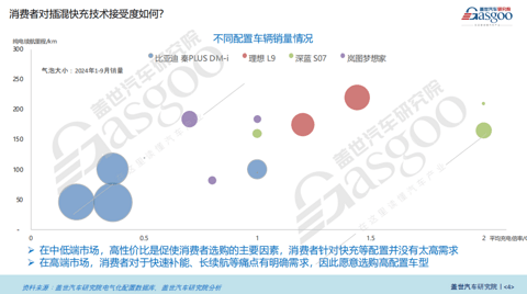 插混电池知多少:续航里程与充电倍率双提升