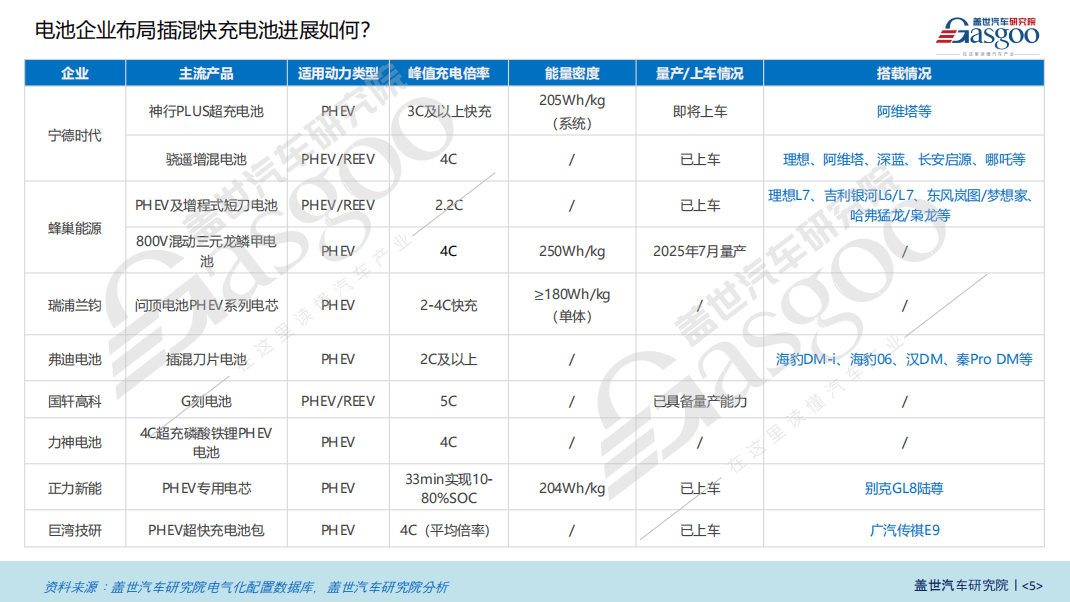 插混電池知多少：續(xù)航里程與充電倍率雙提升