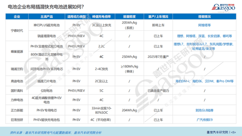 插混电池知多少：续航里程与充电倍率双提升