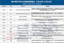 多地汽車“以舊換新”補貼一覽：最高補貼2萬元