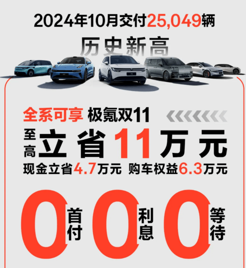 11月车市“价格战”持续升温,最高优惠达11万元