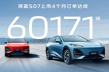 深藍S07上市4個月訂單達成60171輛