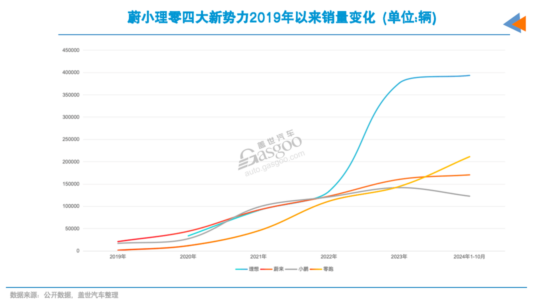 蔚来2026年盈利梦，难度几颗星？