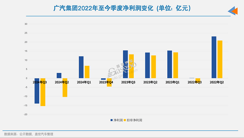 国内车企Q3财报:盈利大洗牌,民营车企占据前五席
