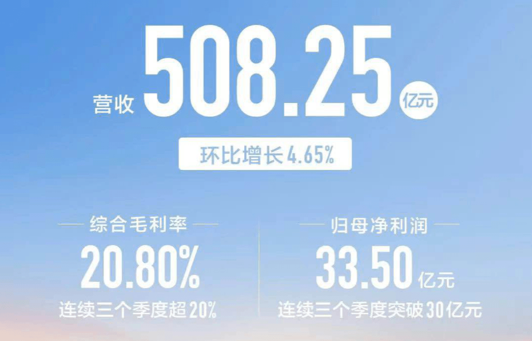國內車企Q3財報：盈利大洗牌，民營車企占據前五席