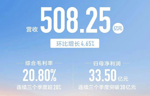 国内车企Q3财报:盈利大洗牌,民营车企占据前五席