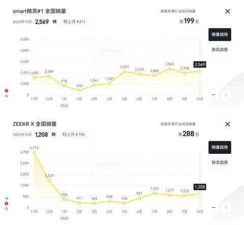 精品纯电小车溃败,蔚来萤火虫有戏吗?