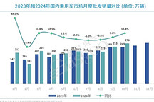 合资，还有退路？