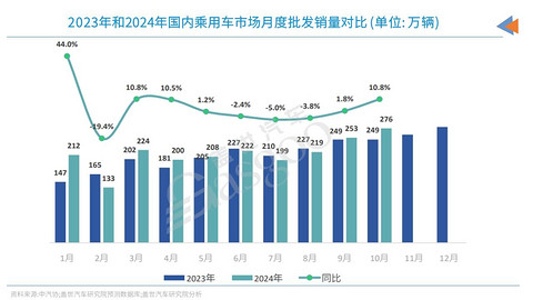 合资,还有退路?