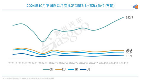 合资,还有退路?