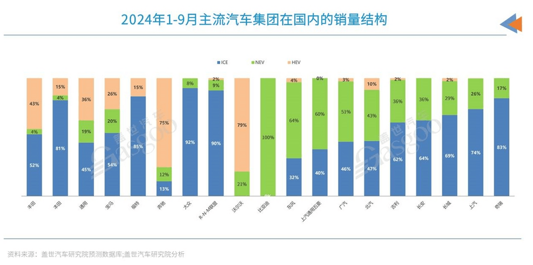 合資，還有退路？