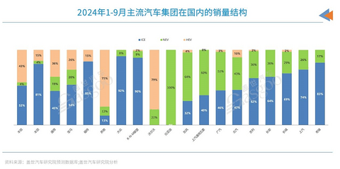 合资，还有退路？