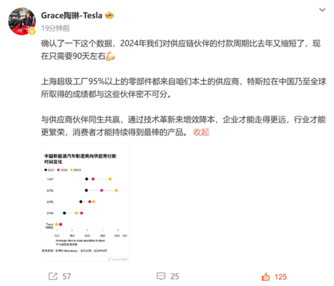 陶琳：特斯拉今年向供应链的付款周期又短了 只有共生共赢才能走得更远