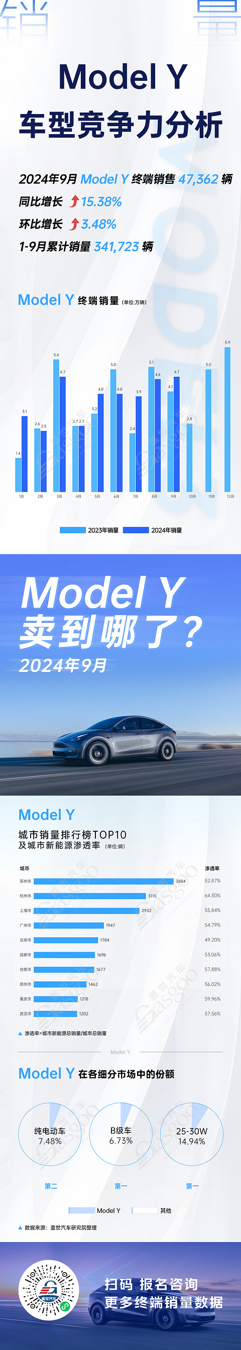 四大车型竞争力分析,比亚迪宋L DM势不可挡 | 卖到哪系列