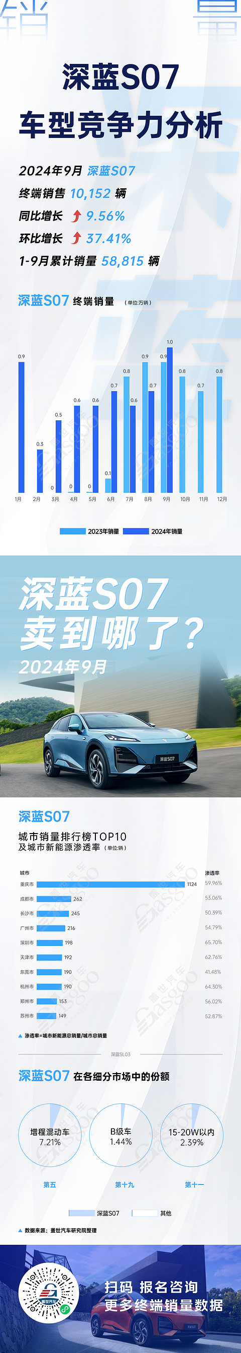 四大车型竞争力分析,比亚迪宋L DM势不可挡 | 卖到哪系列