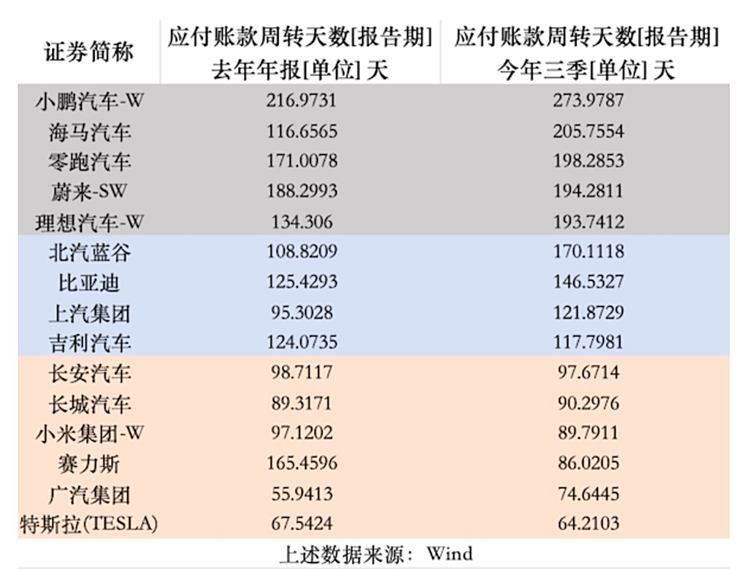 汽车之家