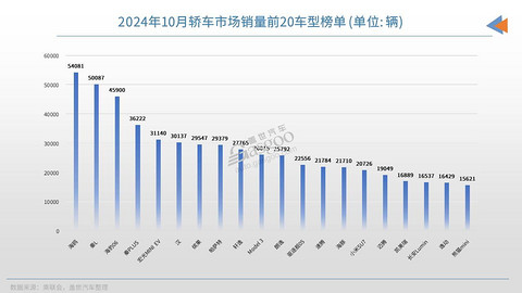 11月16家车企新能源销量:零跑提前完成年度目标,仅一家未破万