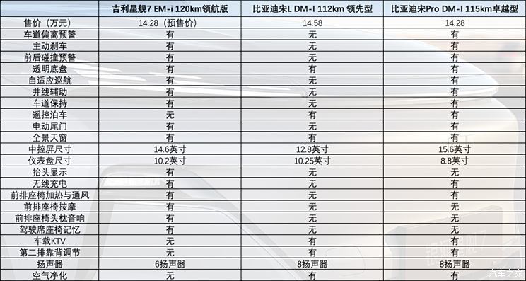 汽车之家