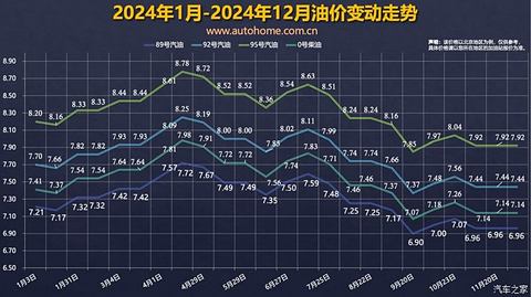 汽车之家