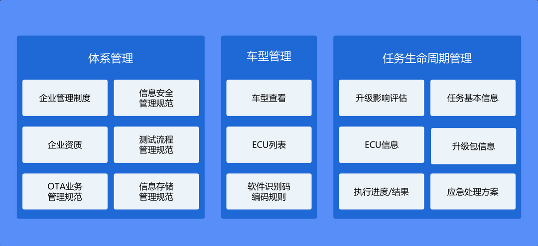科絡(luò)達出席2024汽車軟件升級合規(guī)測試技術(shù)研討會并發(fā)表演講