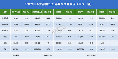 进步的坦克,变多的对手