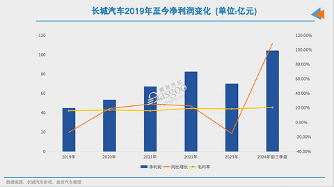 进步的坦克，变多的对手