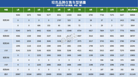 进步的坦克,变多的对手
