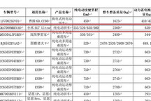 續航最高630km 電池容量93.7kWh 小米SU7 Ultra續航信息公布