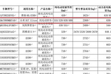 续航最高630km 电池容量93.7kWh 小米SU7 Ultra续航信息公布