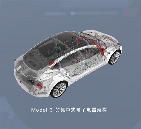特斯拉公开电子线束接口设计：欢迎友商共同推动标准化进程