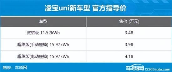 凌寶uni新車型上市 售價3.48-4.18萬元