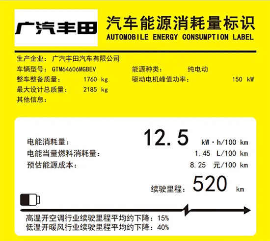 純電續(xù)航520km 廣汽豐田鉑智3X明年3月上市