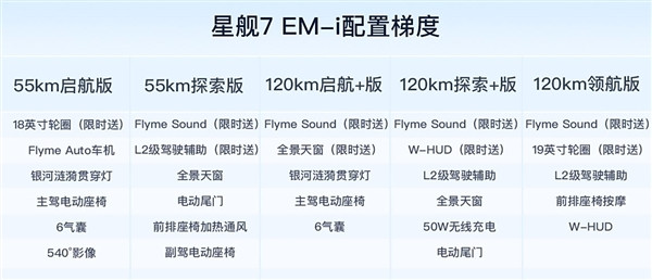 發(fā)動機熱效率全球最高！吉利銀河星艦7 EM-i上市：9.98萬起
